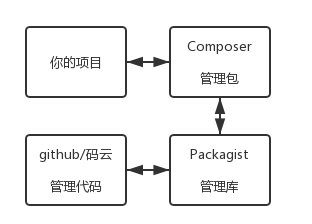composer.png